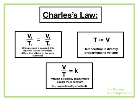 Charles Law Formula - : This relationship allows changes in the volume ...