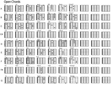 List of all chords - processnipod