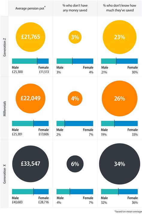 The Next Generation of Retirees Report 2021 | PensionBee