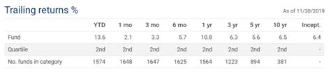 Canada's largest mutual fund, the RBC Select Balanced Portfolio is 'not so bad'. - Cut the Crap ...