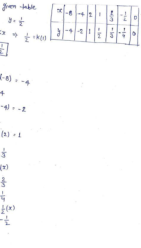 Solve the value for the equation y=kx are given in the table. Find the ...