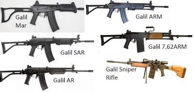 IMI GALIL AND ITS DESIGN DETAILS AND ITS VARIANTS WITH FULL DETAILS | SMFATW