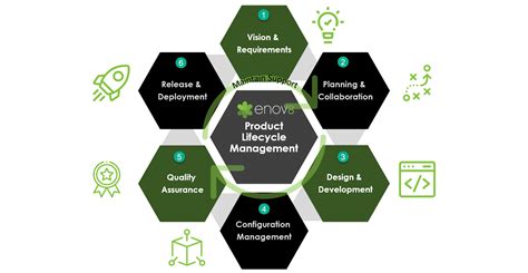 A Comprehensive Guide to Product Lifecycle Management - enov8