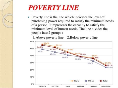 poverty line estimation - concepts and issues