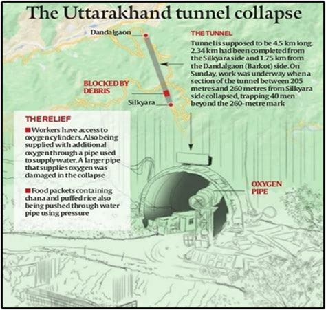 Uttarakhand tunnel collapse