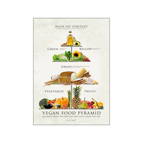 Vegetarian Food Pyramid Printable