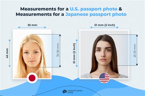 US vs Japanese Passport Photo - How Do They Compare?