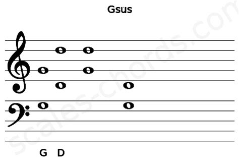 Gsus Ukulele Chord | 2 Ukulele Charts, and Intervals