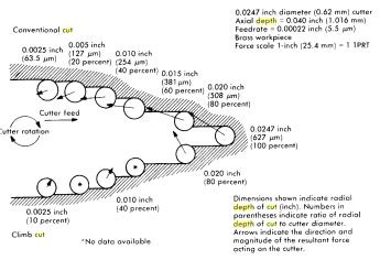 ♨️Climb Milling vs Conventional Milling [ Sneaky CNC Tips ]