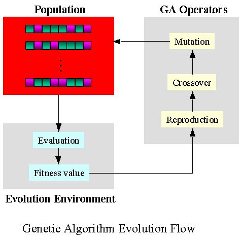 Need of an Algorithm – StudiousGuy