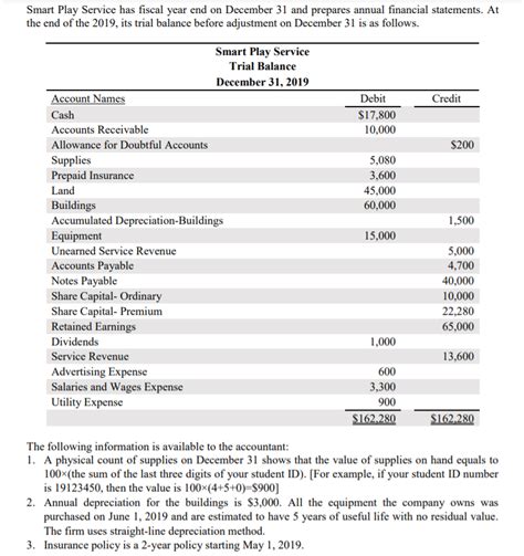 Solved Smart Play Service has fiscal year end on December 31 | Chegg.com