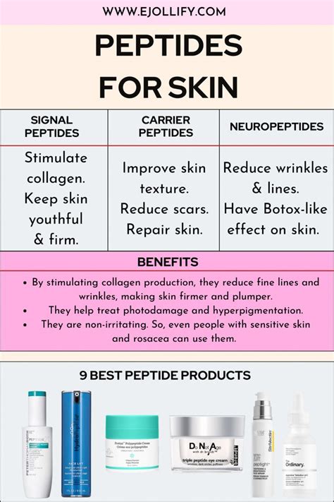 Peptides: A Complete Guide to Peptides For Skin & Best Peptide Products ...