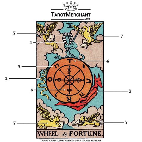 Wheel of Fortune – Tarot Card Meaning with Video – TarotMerchant