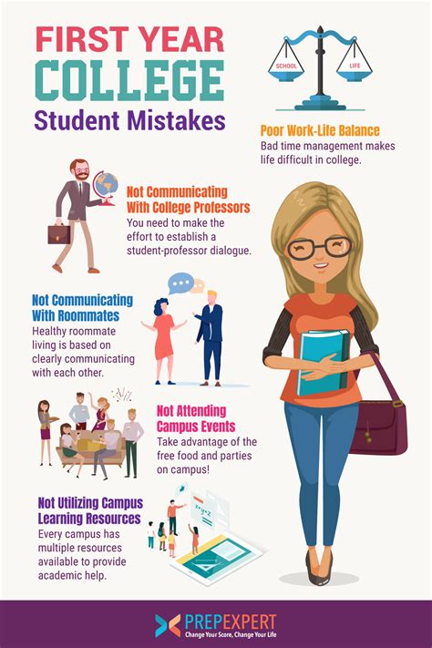 First Year College Student Mistakes | Prep Expert