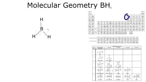 Bh3 Mo Diagram