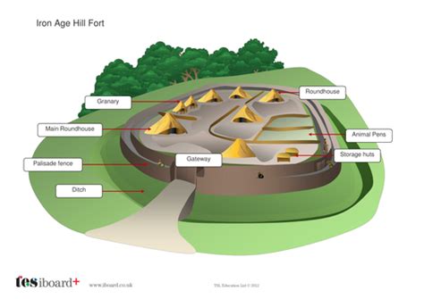 Hill Fort Worksheet - The Iron Age KS2 | Teaching Resources