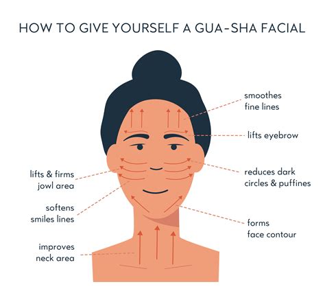 Infographic,Of,Gua,Sha,Scraper,Facial,Yoga.,Massage,Direction,For - WomenWorking