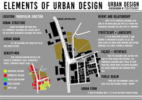 Elements of URBAN DESIGN | PDF