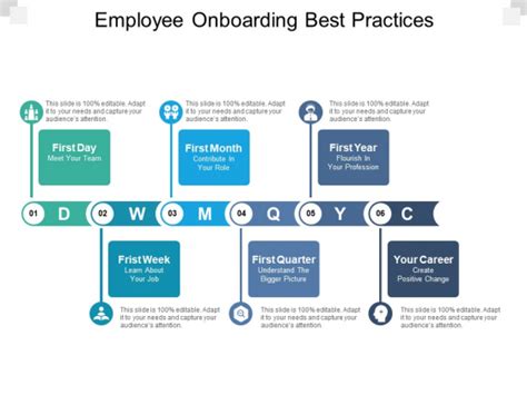 Employee Onboarding Best Practices Ppt PowerPoint Presentation Icon Clipart Images - PowerPoint ...