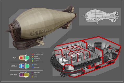 Steampunk Airship Blueprints