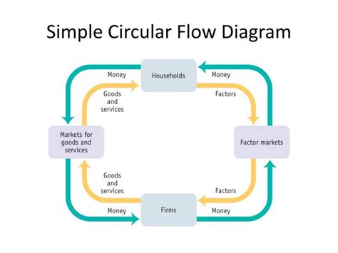 PPT - Macroeconomics Graphs PowerPoint Presentation - ID:2705234