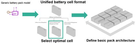 Battery Simulation - Charging and Runaway