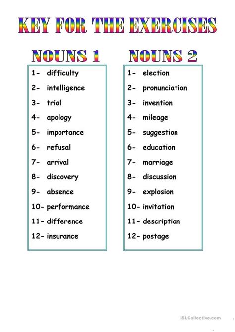 WORD FORMATION - NOUNS 1 - English ESL Worksheets for distance learning and physical classrooms ...