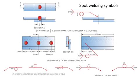 Basic Welding Symbols Their Charts and Drawings