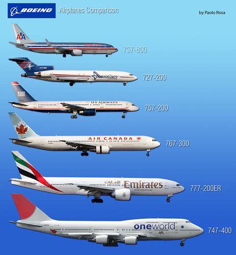 Boeing Airplanes Comparison v. 1.0 | www.paolorosa.com Check… | Flickr