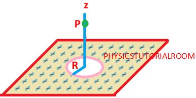 Applying Gauss’ Law : Planar Symmetry Problems and Solutions - JEE-IIT ...