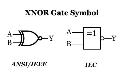 Logic Gates: Tyles, Symbol, Truth Table | Reversepcb