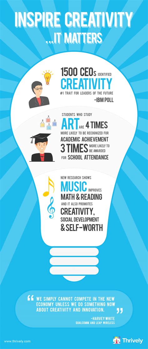 Inspire Creativity, It Matters Infographic - e-Learning Infographics