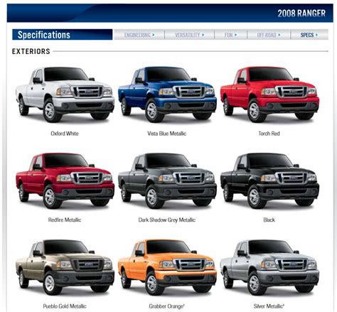 Ford Ranger Paint Codes & Color Charts