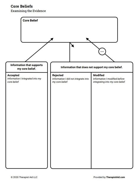 Core Beliefs worksheet page 1