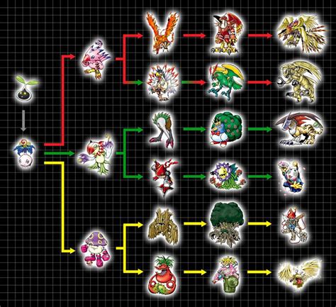 Digivolution Chart - Nyokimon by Chameleon-Veil Digimon Wallpaper, Digimon Frontier, Digimon ...