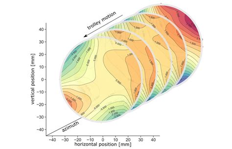 Fermilab’s Muon G-2 Experiment: Working to Shed Light on Standard Model ...