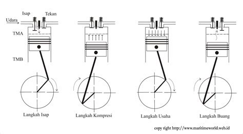 Gambar Motor Diesel – bonus