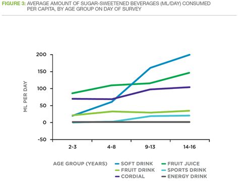 Interpreting Graphs