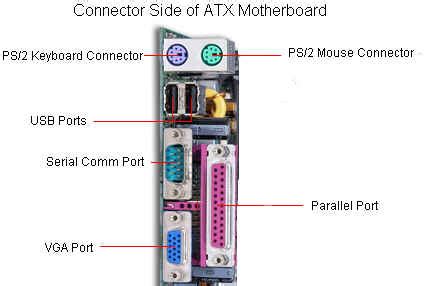 PC Motherboard Components and Description