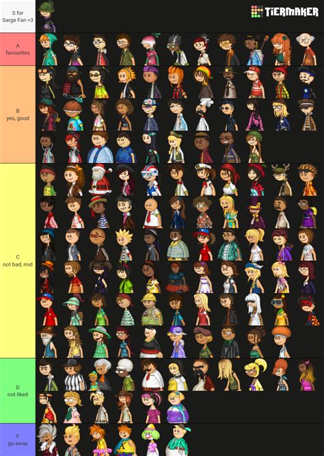 Papa Louie Games Characters Tier List (Community Rankings) - TierMaker