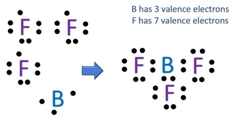 Molecular Geometry of BF3 [with video and free study guide]