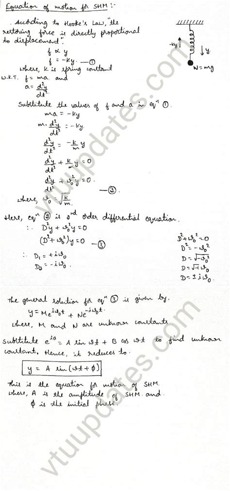 Define SHM and mention any two examples. Derive the differential equation using Hooke’s law.