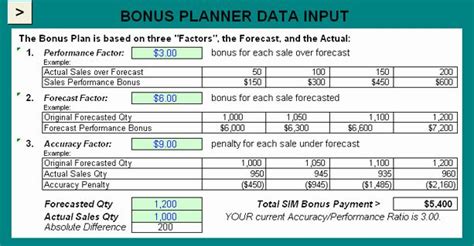 Bonus Plan Template Excel Inspirational Fastanswer Sales Planner | How to plan, Templates ...