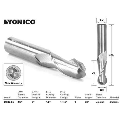 Router Bit Sets :: Straight & Spiral Bit Sets :: 4 Bit Solid Carbide Endmill CNC Router Bit Set ...