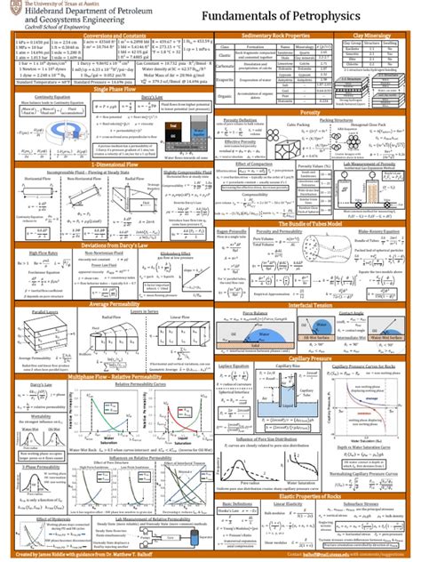 Petrophysics | PDF | Porosity | Fluid Dynamics