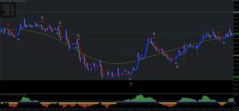 Gold Intraday Trading System - Forex Strategies - Forex Resources ...