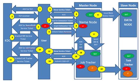 kerberos - Hadoop Security - Stack Overflow