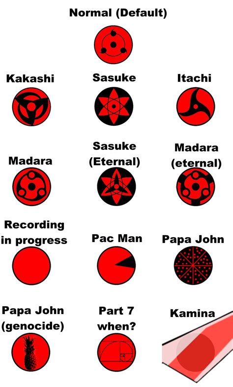 Some of the lesser-known members of the Uchiha clan : r/Animemes