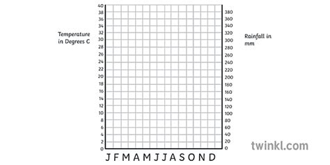 Template Climate Graph KS4 - Twinkl