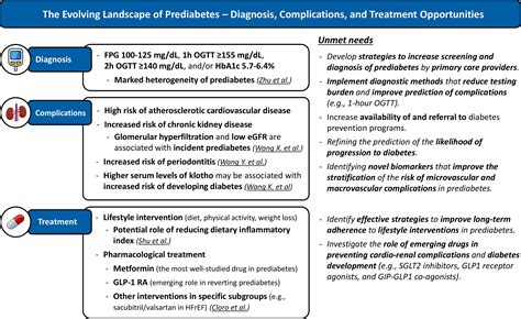 Frontiers | Editorial: Prediabetes: new insights on the diagnosis, risk ...